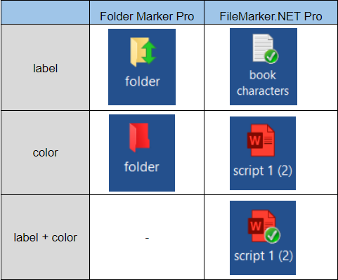 Color + label in FileMarker.NET. Color OR label in Folder Marker.
